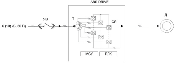 Функциональная схема преобразователя частоты ABS-DRIVE